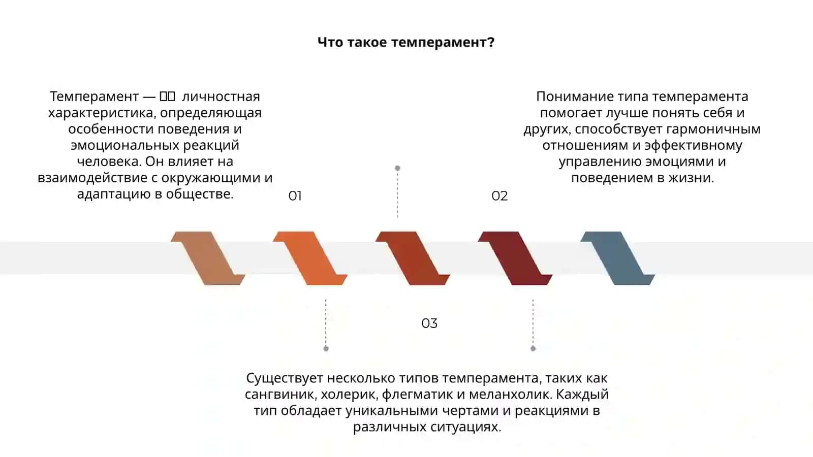 Темперамент и его типы 3