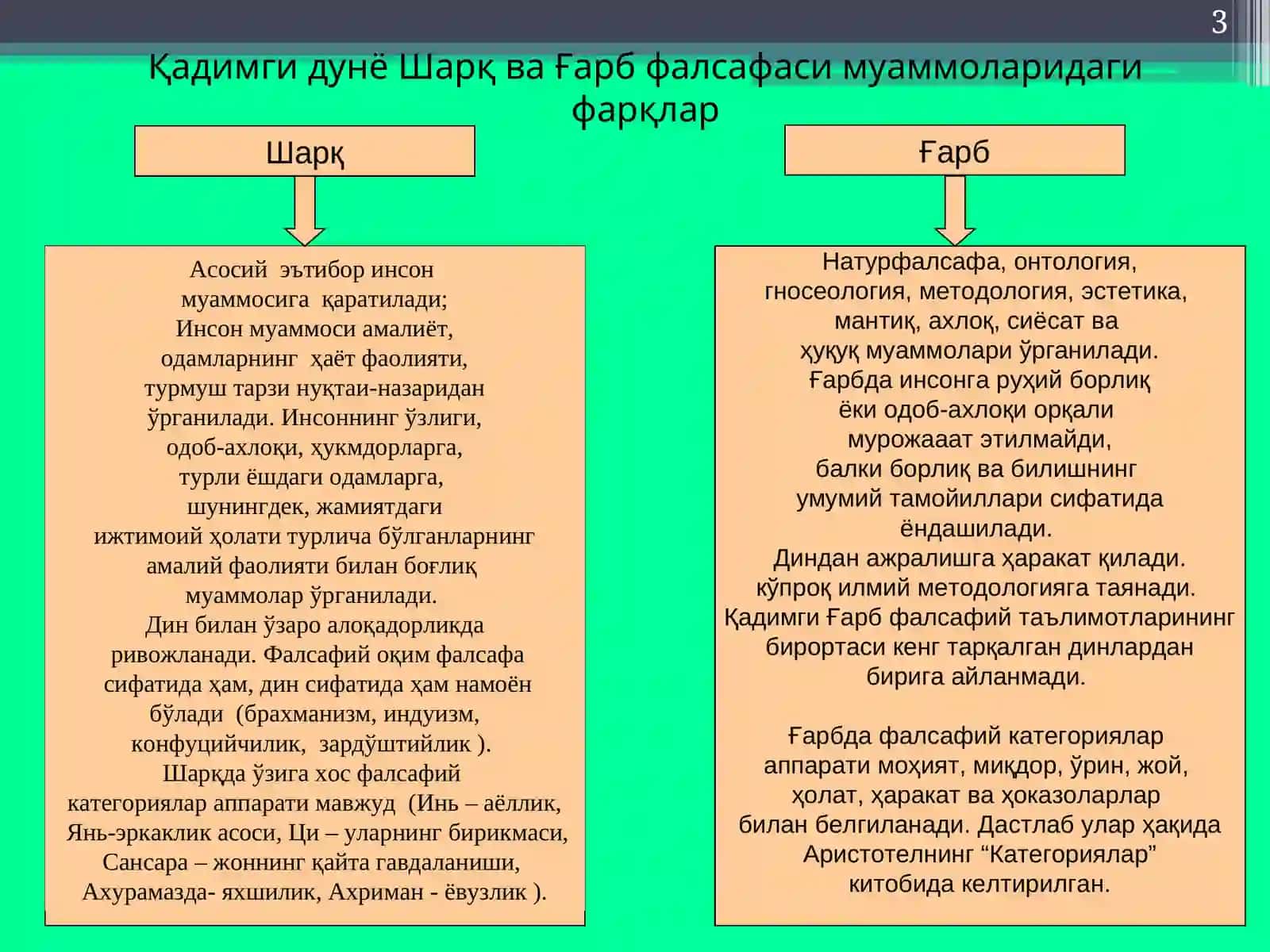 Фалсафий тафаккур тараққиёти босқичлари: Шарқ фалсафаси 3
