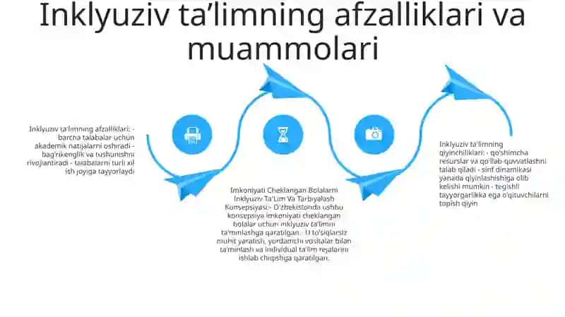 Imkoniyati Cheklangan Bolalarni Inklyuziv Ta'Lim Va Tarbiyalash Konsepsiyasi 3