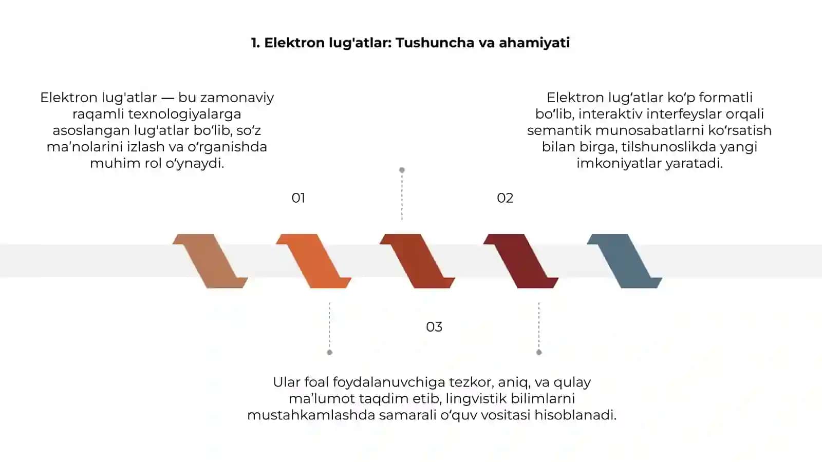 Elektron lug'atlar 3