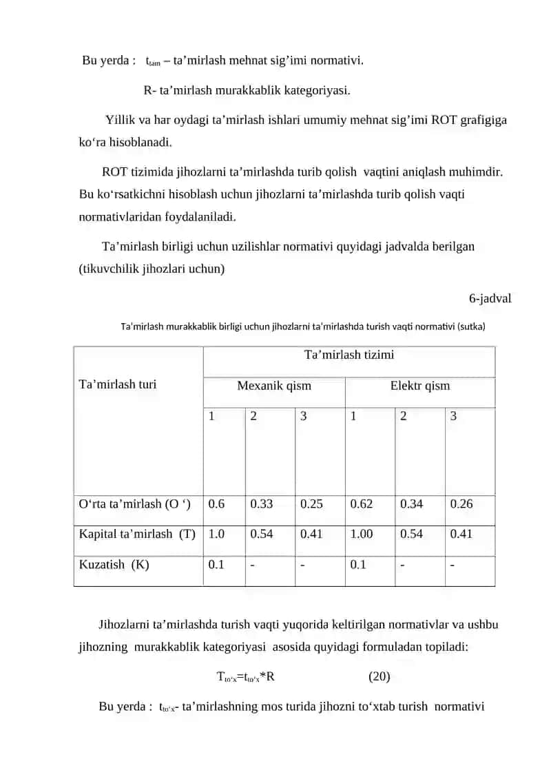 JIHOZLARNI TA’MIRLASH REJALI OGOHLANTIRUVCHI TA’MIRLASH REJA GRAFIGI 3