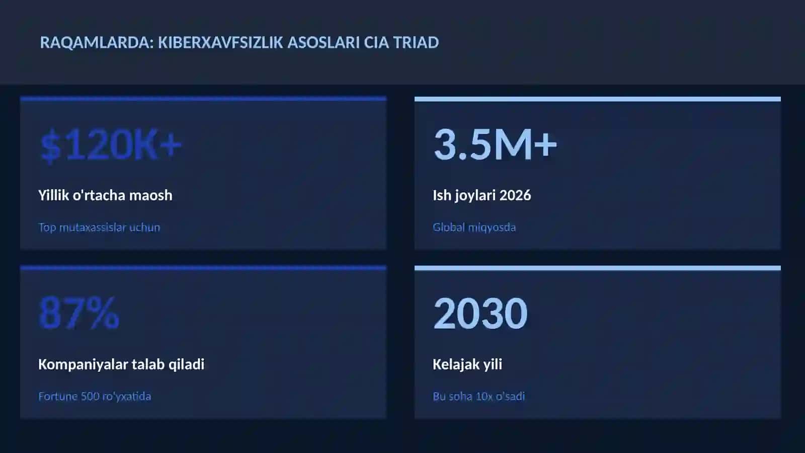 KIBERXAVFSIZLIK 3