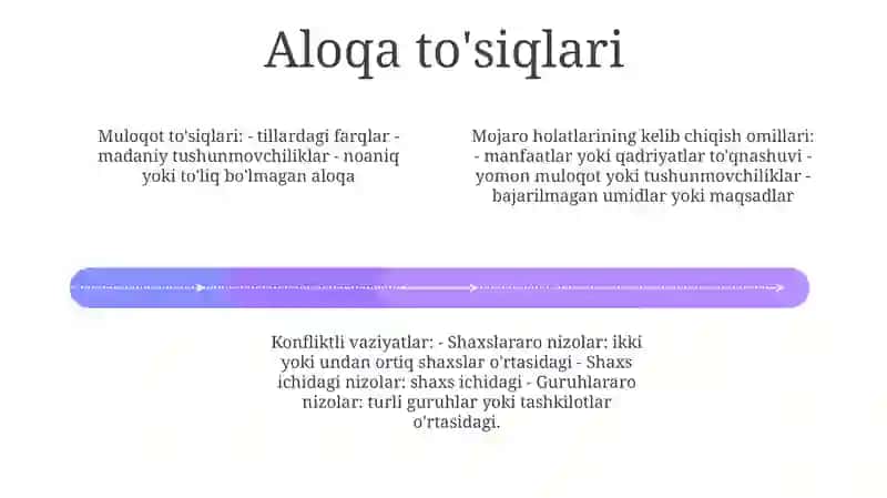 Konflektli Vaziyatlarning Vujudga Kelish Omillari 3