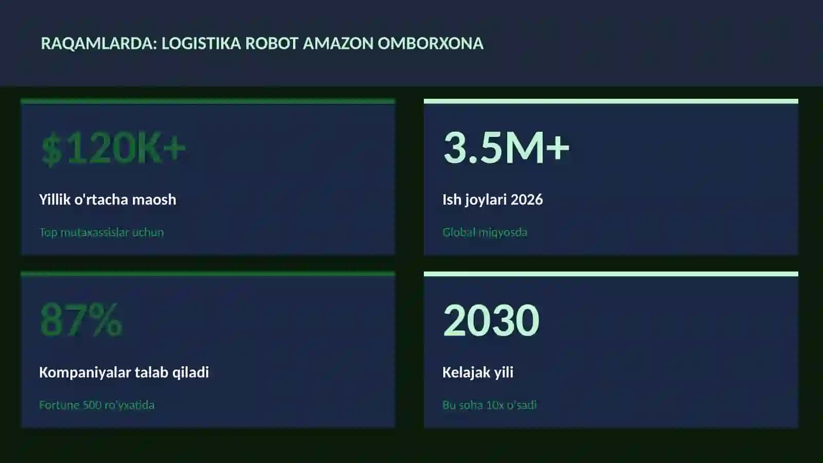 Logistika robot Amazon omborxona 3