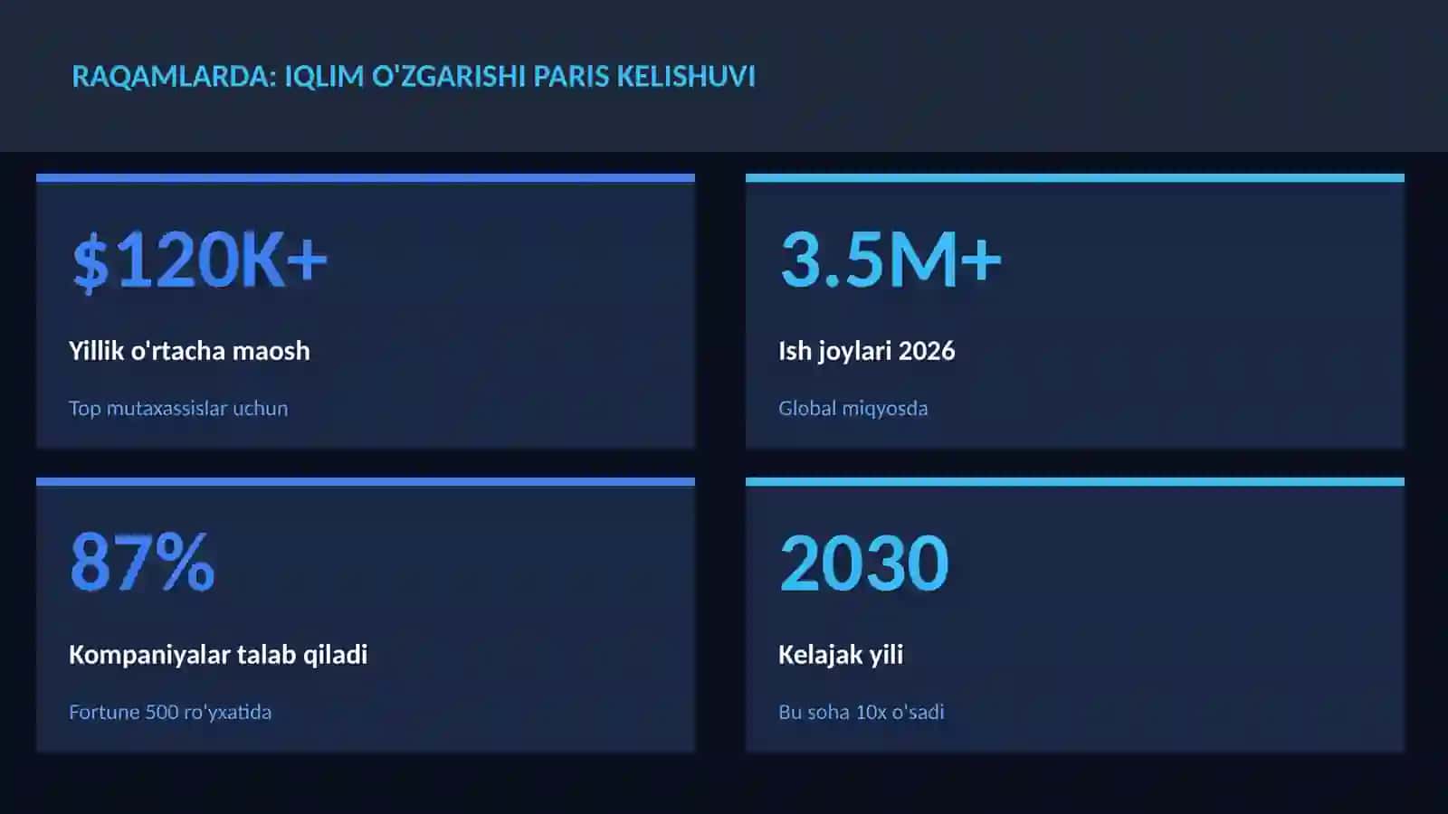 GEOGRAFIYA VA EKOLOGIYA Iqlim o'zgarishi Paris kelishuvi 3