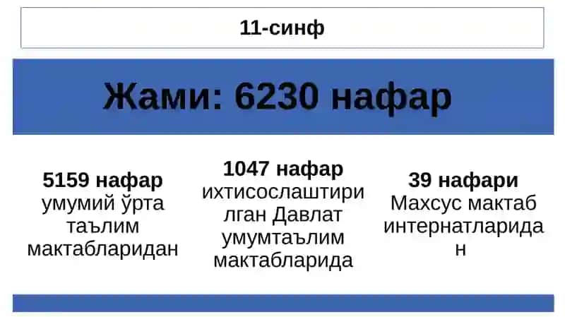 Фан олимпиадаси 3