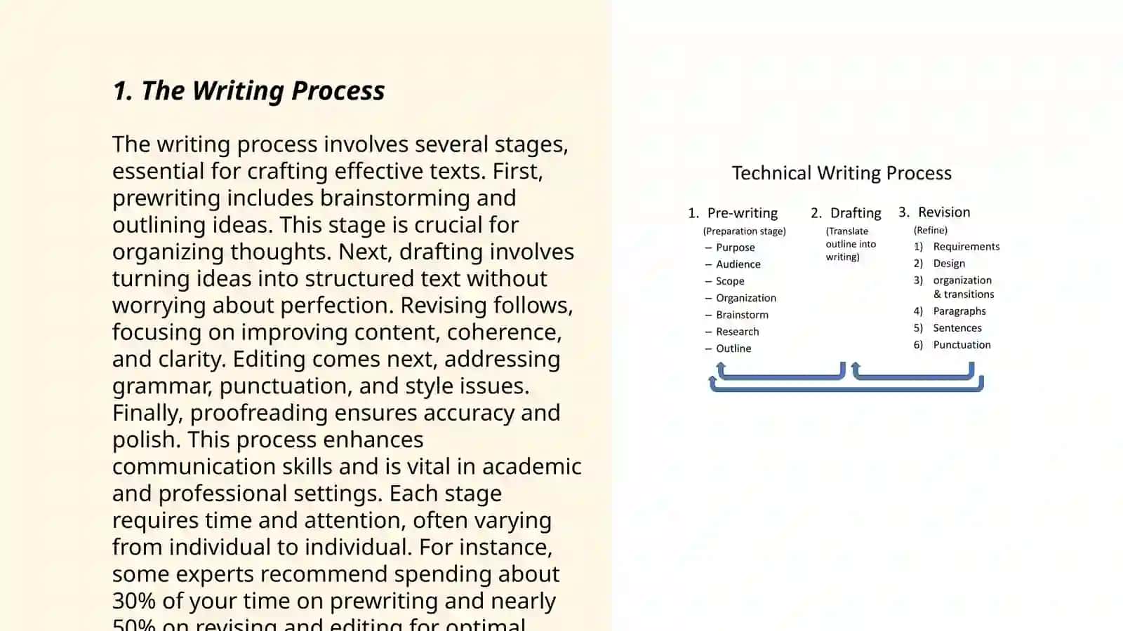 Teaching writing 3