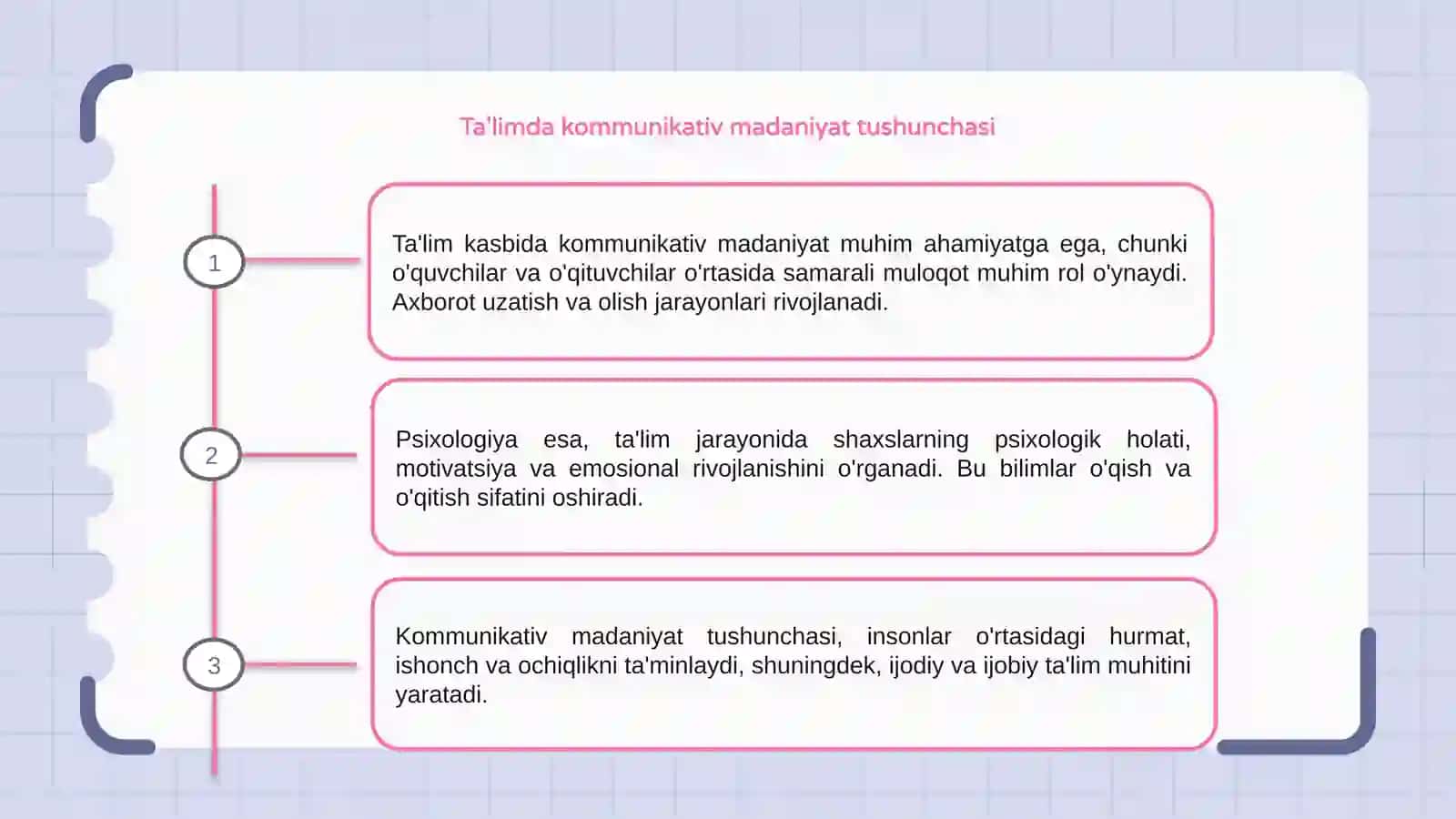 Ta'lim kasbidagi kommunikativ madaniyat va psixologiya 3