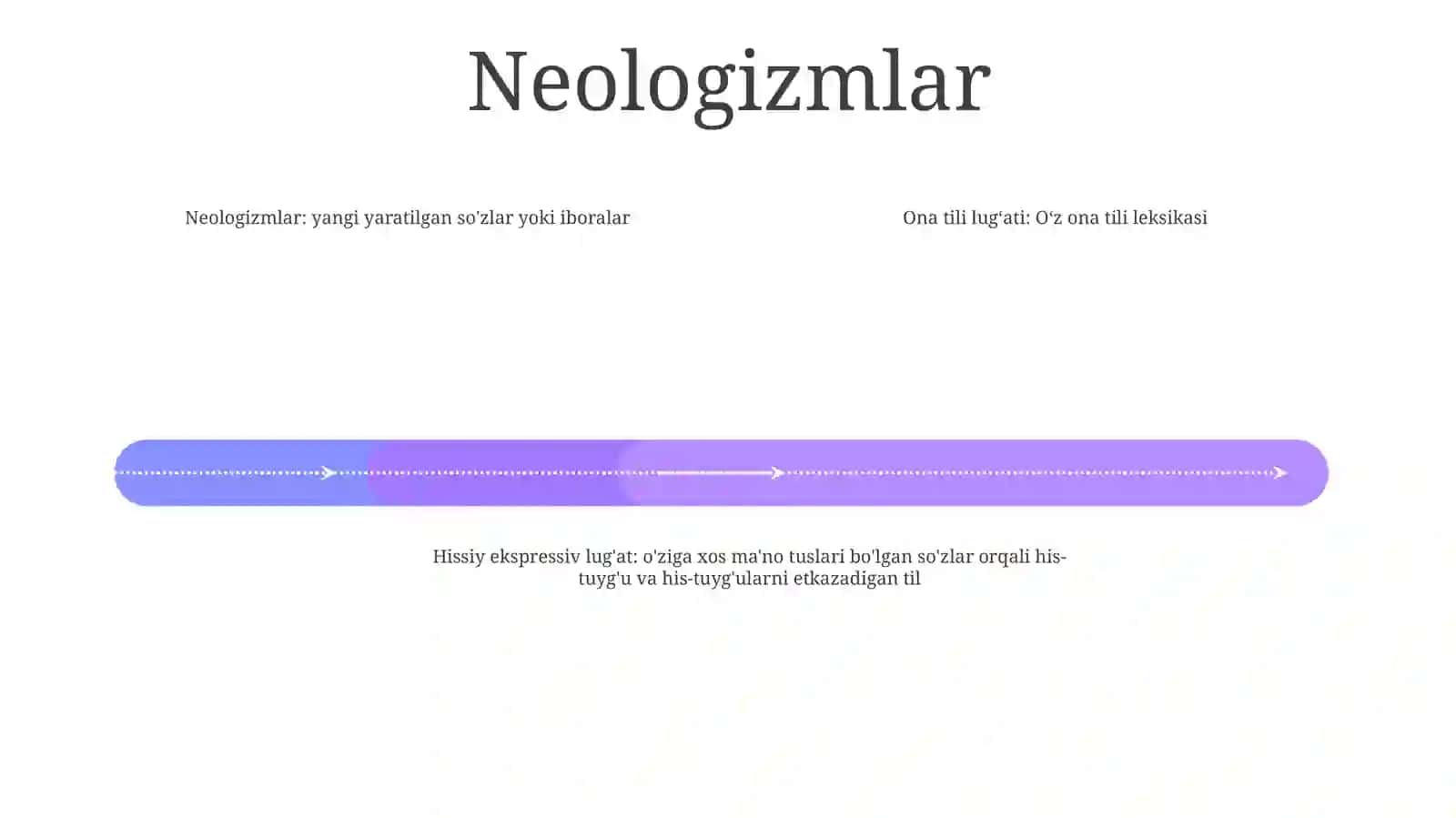Ona Tilining Nofaol Leksikasi, Neologizmlar (Yangi Paydo BoʻLgan SoʻZlar) 3