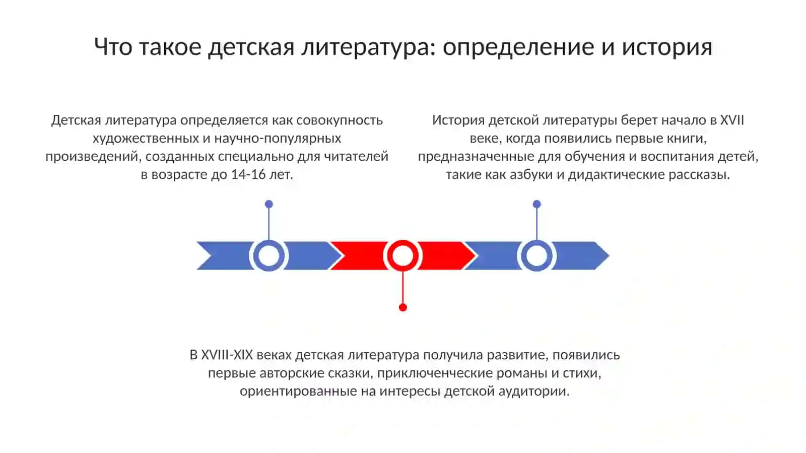 "Детская литература" его основные задачи и функции 3