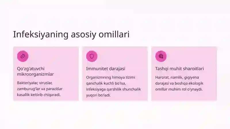 Umumiy infeksion jarayon haqida tushuncha 3