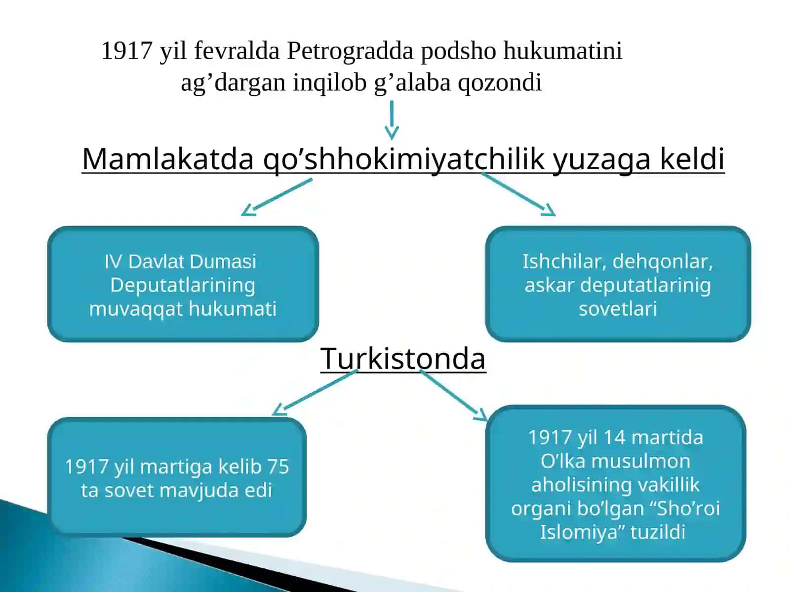 Turkistonda sovetlar hokimiyatining o’rnatilishi 3