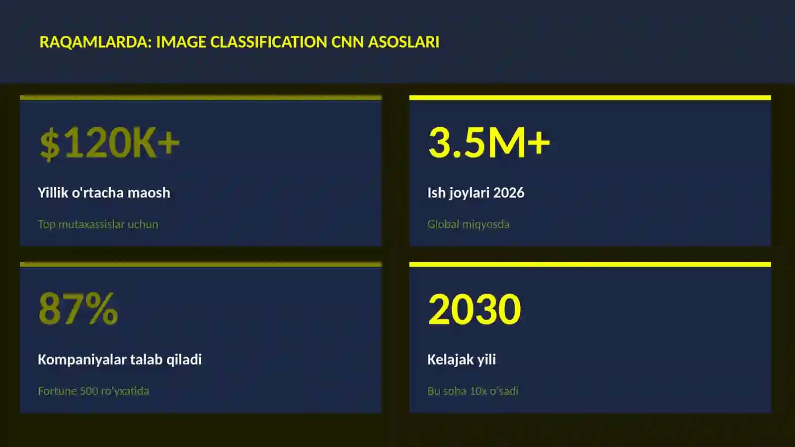 Image classification CNN asoslari 3