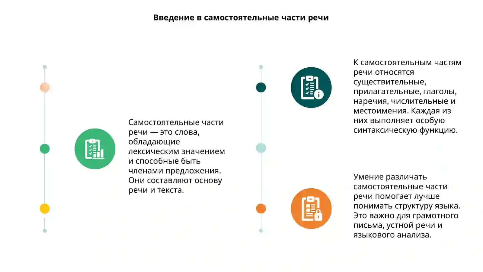 Самостоятельные части речи 3