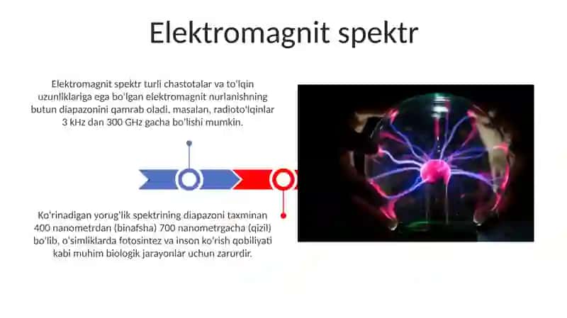 Elektromagnit Maydonlar 3