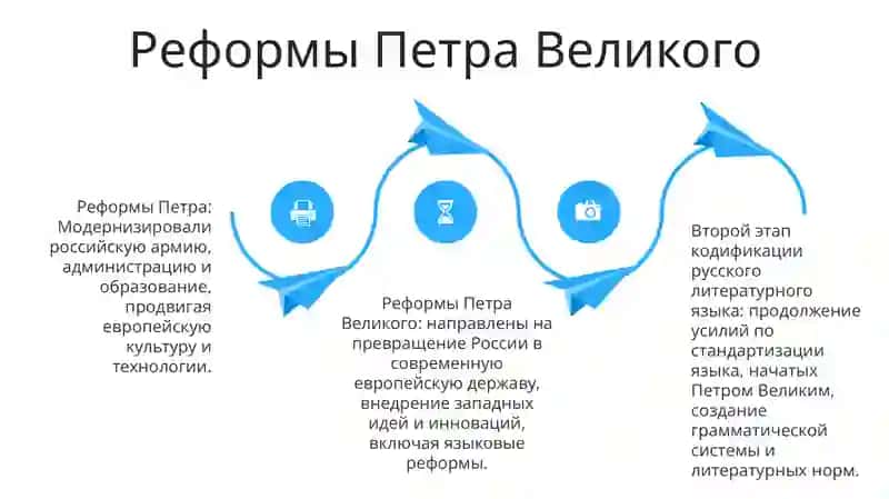 Второй Этап Кодификации Русского Литературного Языка 3