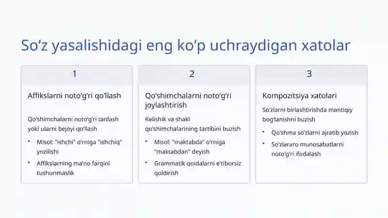 Soʻz Yasalishidagi Xatolar: Sabablari va Oldini Olish Yoʻllari 3