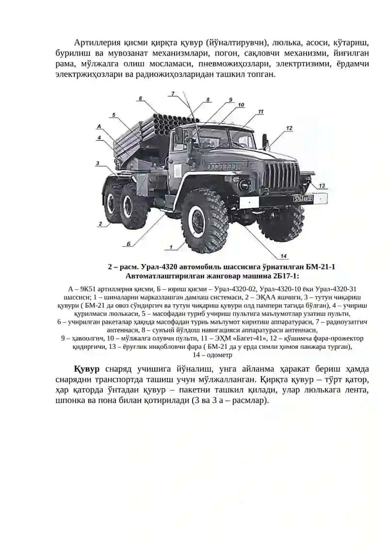122 мм ли БМ-21 “Град” жанговар машинаси 3