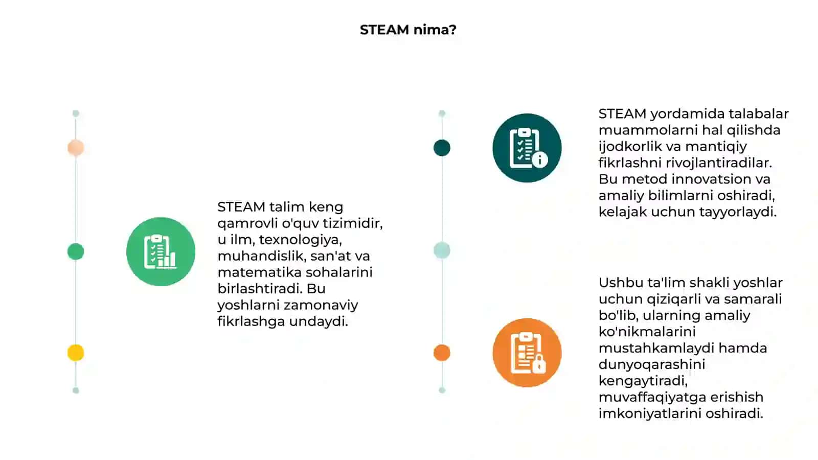 STEAM talim 3
