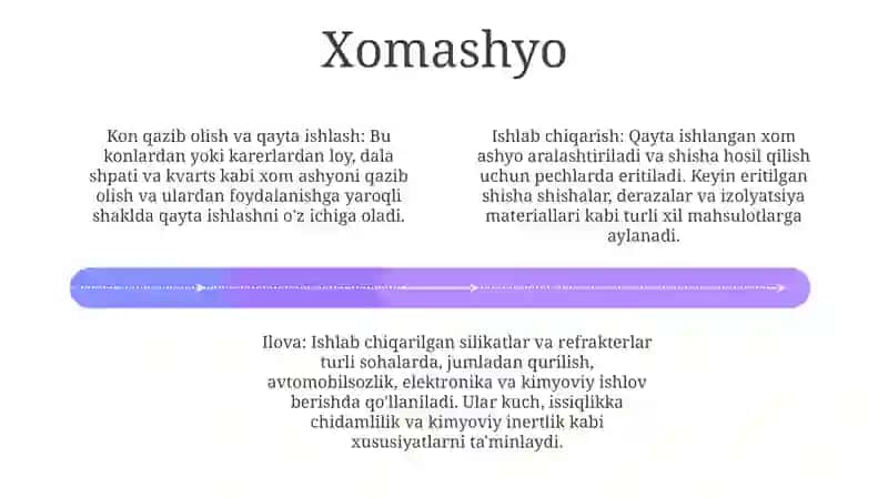 Silikatlar Va Bog'Lovchi Moddalar Ishlab Chiqarish Texnalogiyasini 3