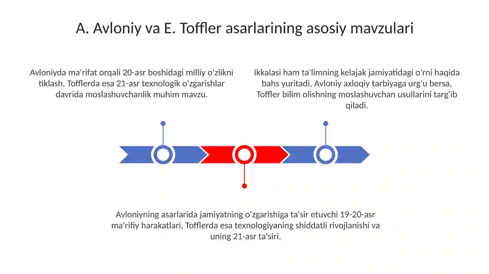 A.Avloniy Va E.Toffler asari asosida tahlil 3
