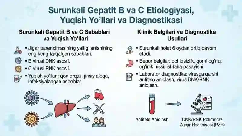 Surunkali gepatit va xoletsistitlar diagnostikasi. Jigar sirrozlari simptomatologiyasi. 3