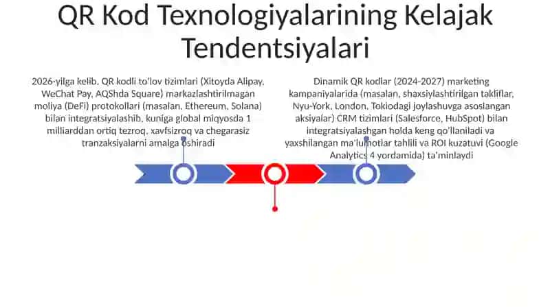 QR Kod Texnologiyalarining Kelajak Tendentsiyalari 3
