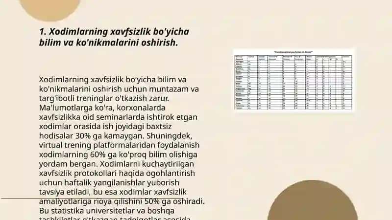 Xodimlarning xavfsizlik bo'yicha bilim va ko'nikmalarini oshirish 3