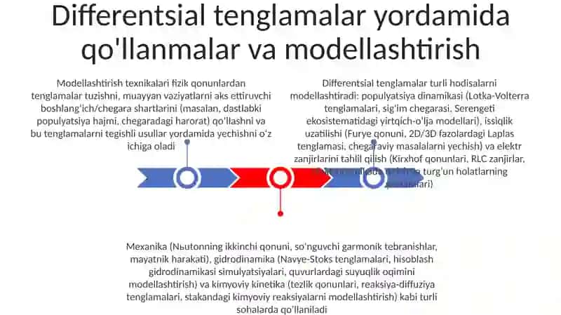 Differensial tenglamani oʻqitish metodikasi 3