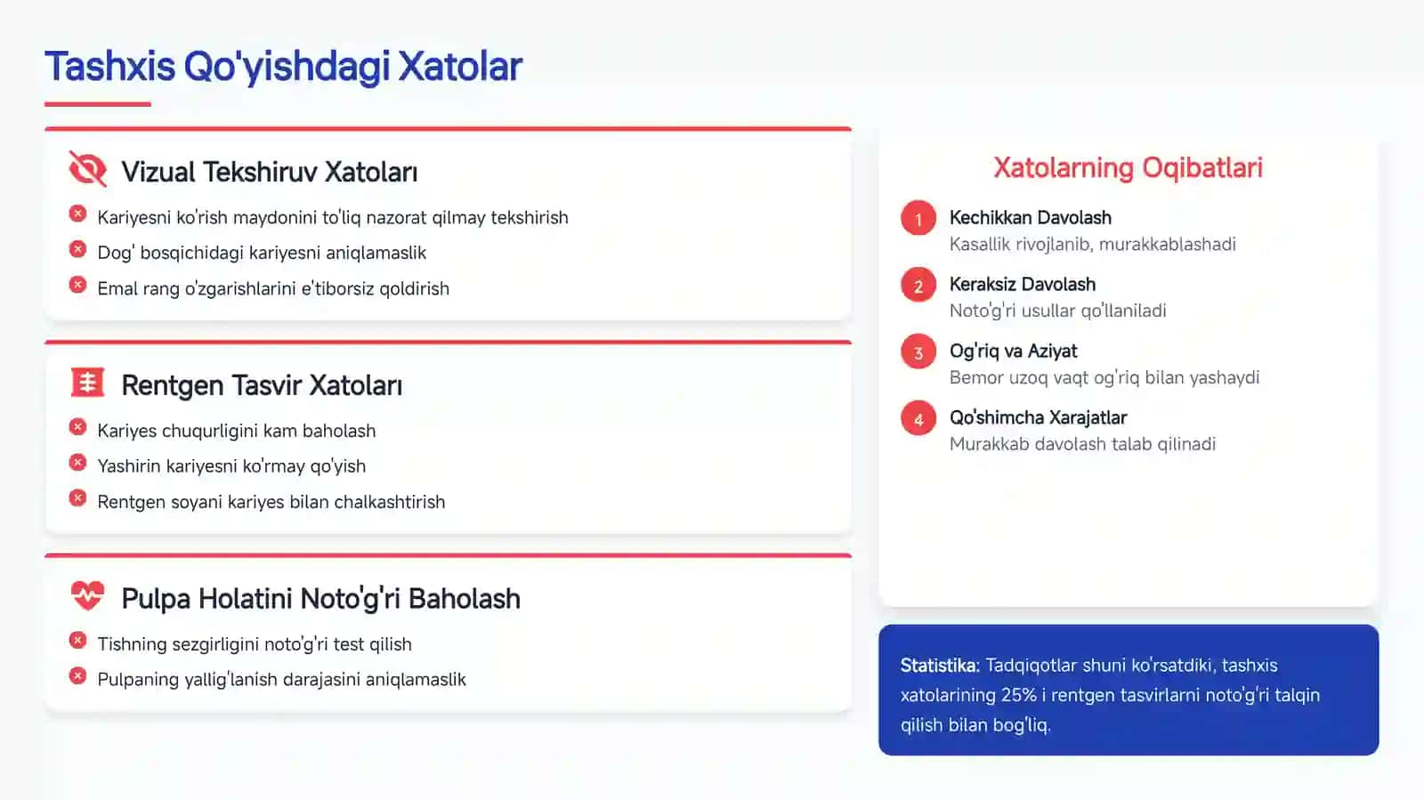 Kariyes Kasalligini Tashxislashda va Davolashda yuz  beradigan xato va asoratlar 3