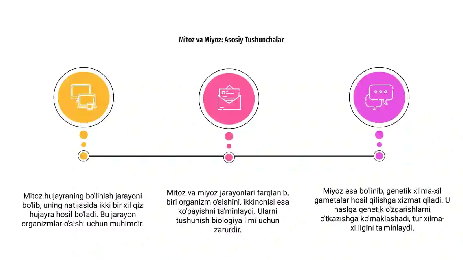 Mitoz va miyoz 3