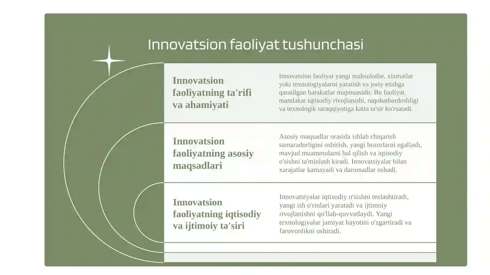 Innovatsion faoliyat 3