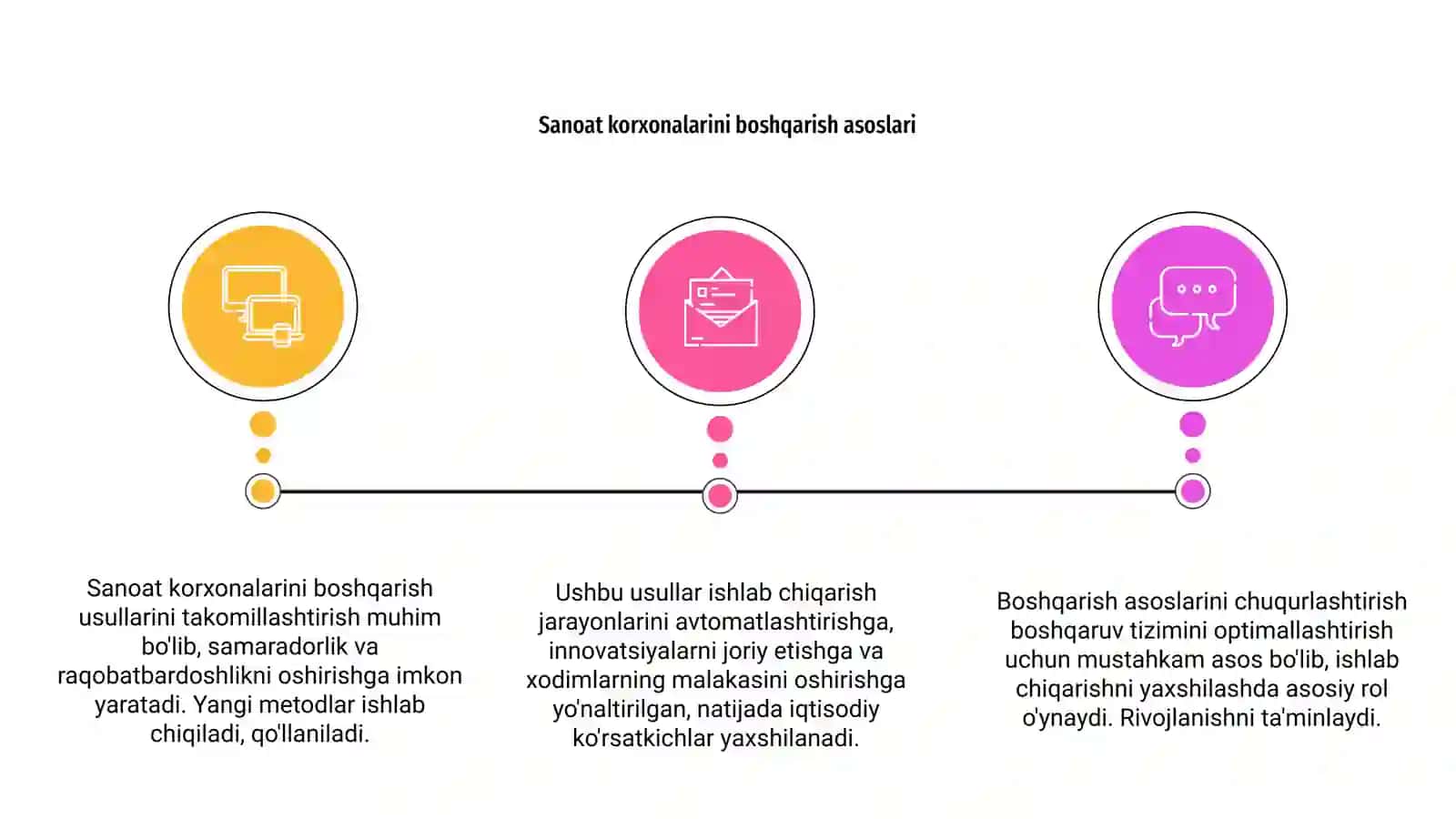 Sanoat korxonalarini boshqarish usullarini takomillashtirish 3