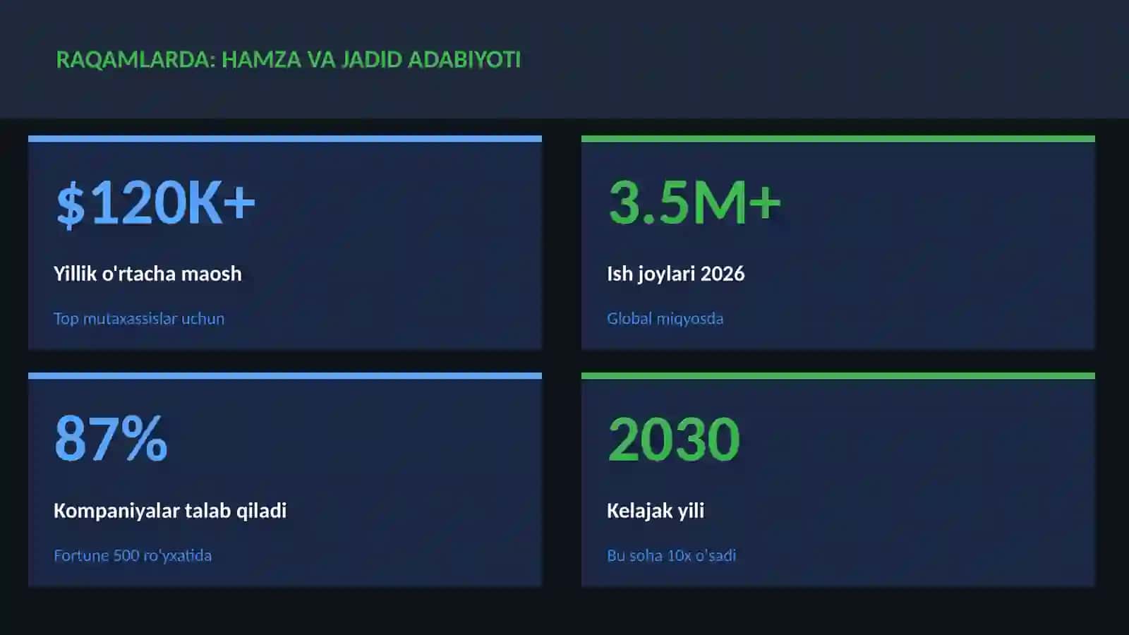 Hamza va jadid adabiyoti 3