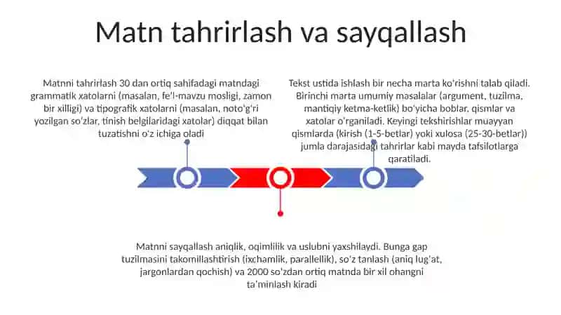 Matn tahrirlash va sayqallash 3