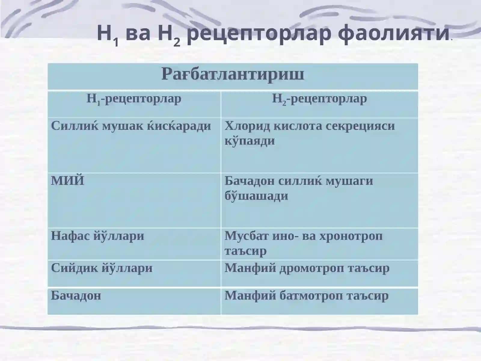 Меъда ва ўн икки бармоқ ичак касалликларида ишлатиладиган дори воситаларнинг клиник фармакологияси 3