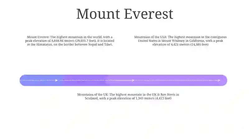 Mountains Of The Usa,The Uk,New Zealand, Canada And Australia 3
