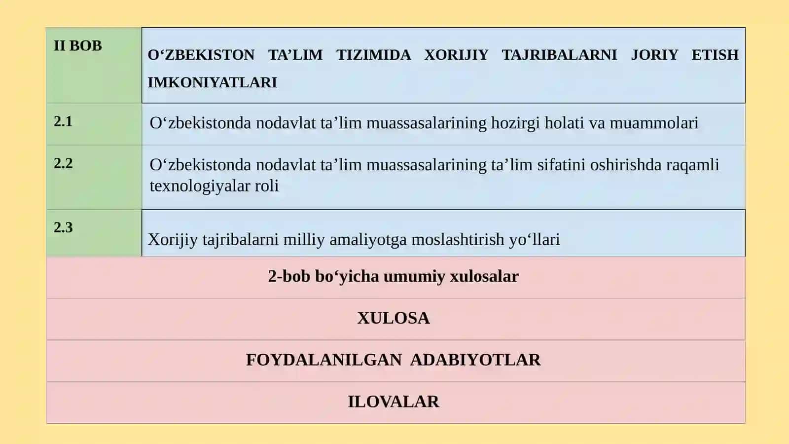 NODAVLAT TA’LIM MUASSASALARIDA TA’LIM SIFATINI OCHIRISHNING NAZARIY ASOSLARI 3