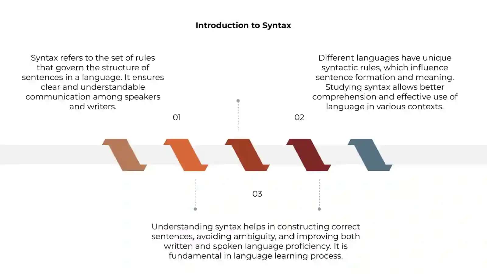 Syntax 3