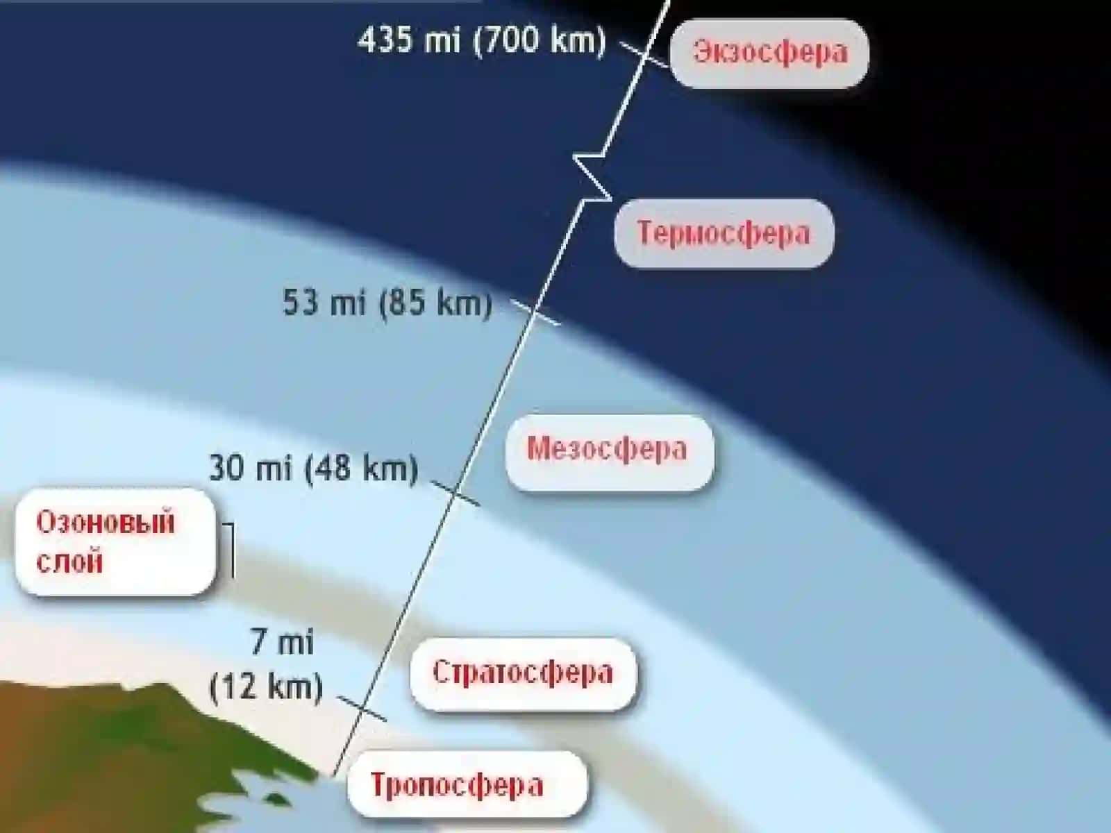 АТМОСФЕРНОЕ ЗАГРЯЗНЕНИЕ И ЕГО ПОСЛЕДСТВИЯ 3