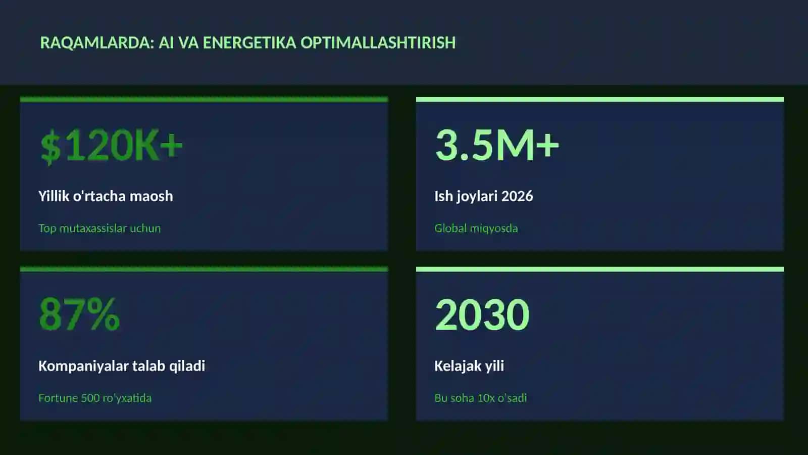 SUN'IY INTELLEKT ASOSLARI 3
