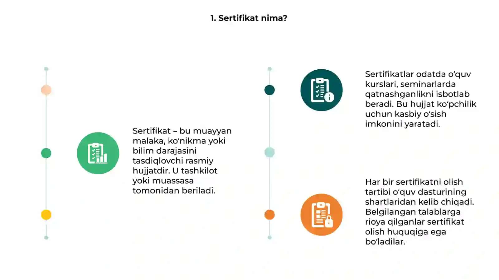 Sertifikatni berish tartibi 3