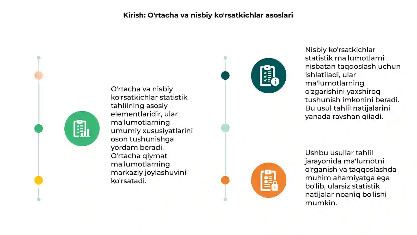 O'rtacha va nisbiy ko'rsatkichlarni hisoblash usuli hamda uni tahlilda qo'llanilishi 3