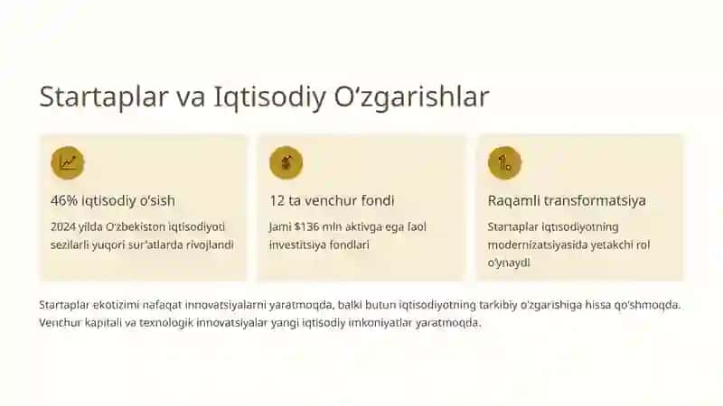 Oʻzbekiston Startap Ekotizimi 3