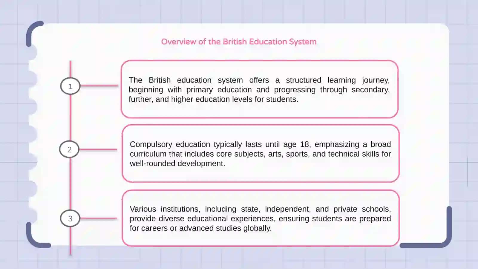 The education system of Great Britain 3