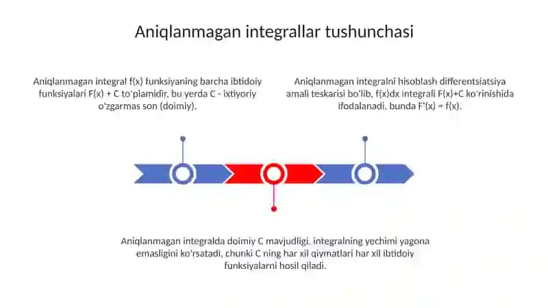 Xosmas integrallar 3
