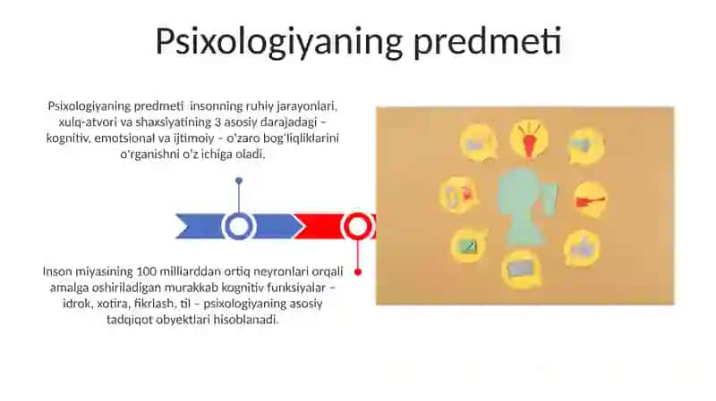 Psixologiya fanining predmeti vazifalari va maqsadi 3