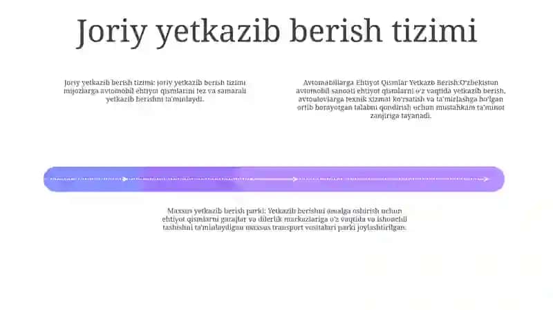 Avtomabillarga Ehtiyot Qismlar Yetkazb Berish 3