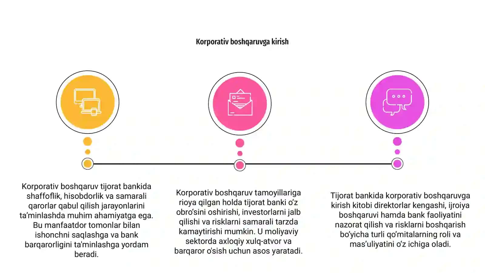 Korporativ boshqaruv Tijorat bankida 3