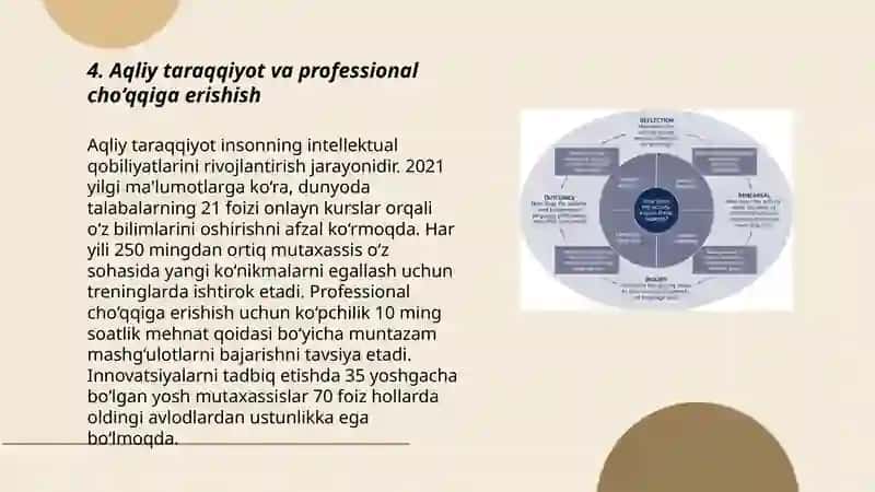 Savod orgatishda pedagogik texnalogiyalarni qollash 3